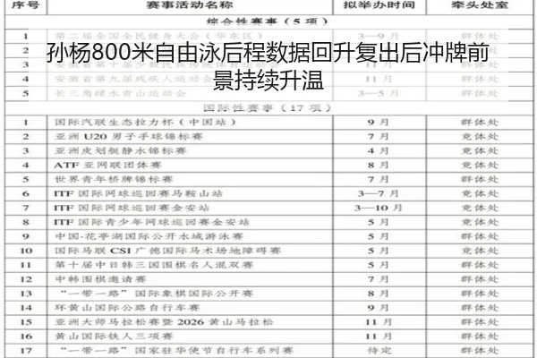 孙杨800米自由泳后程数据回升复出后冲牌前景持续升温 - ODSPORTS